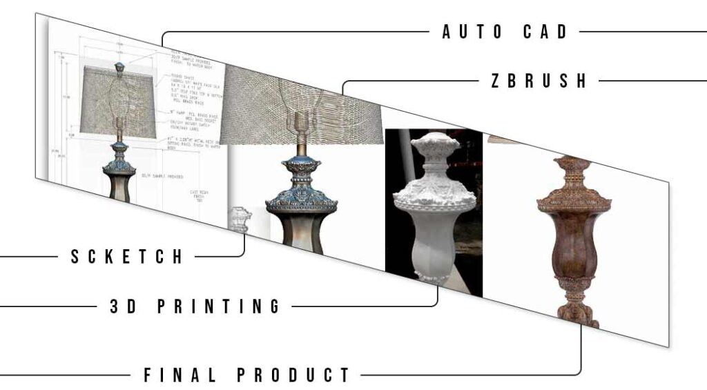 Lighting product design mentioning the software used in process hand sketch, ZBrush, Auto Cad, and Final product image